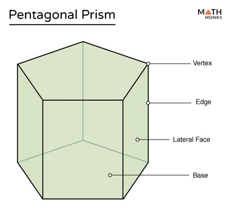 faces of a pentagonal prism